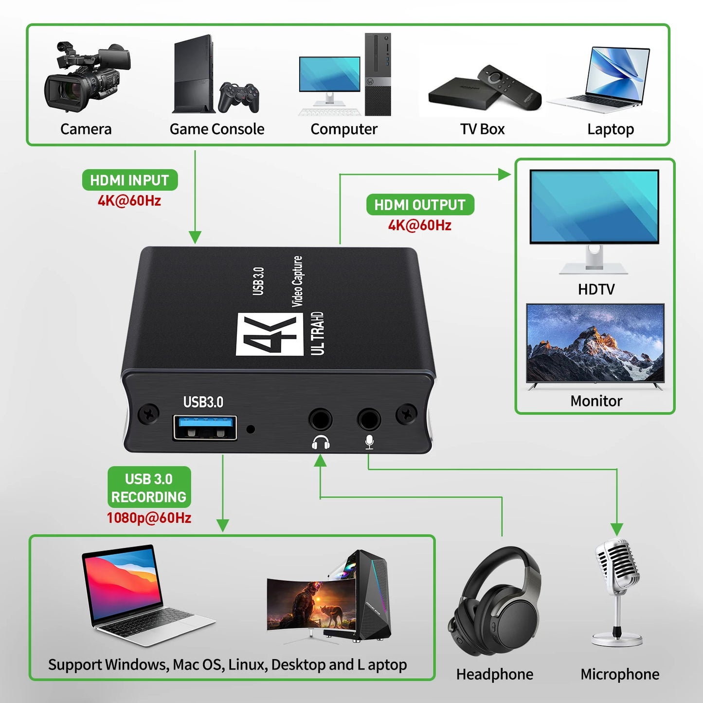 Audio and video game capture card 4K 1080P 60FPS, HDMI to USB 3.0 capture card, used for streaming with PS4/PC/OBS/camera