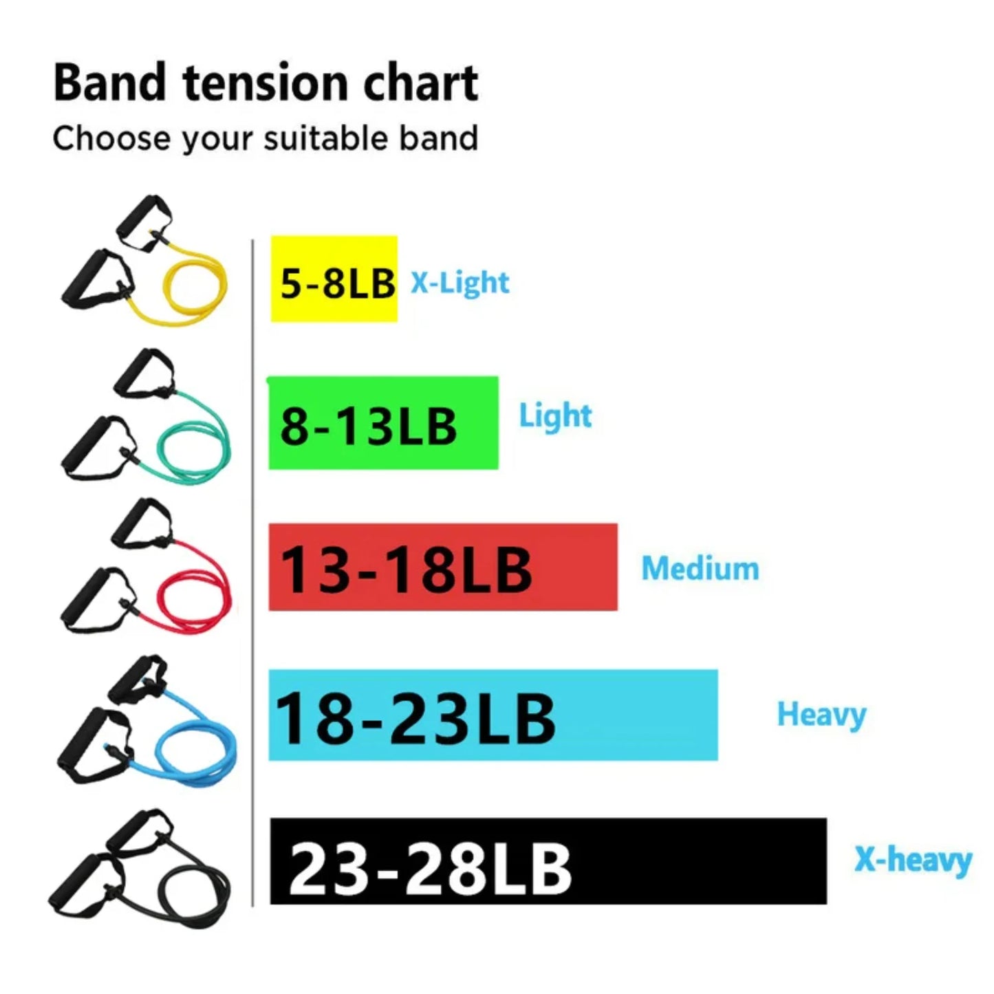 Premium Adjustable Elastic Resistance Bands with 5 Levels of Rubber Resistance for Intense Full Body Workout - Versatile Gym Equ