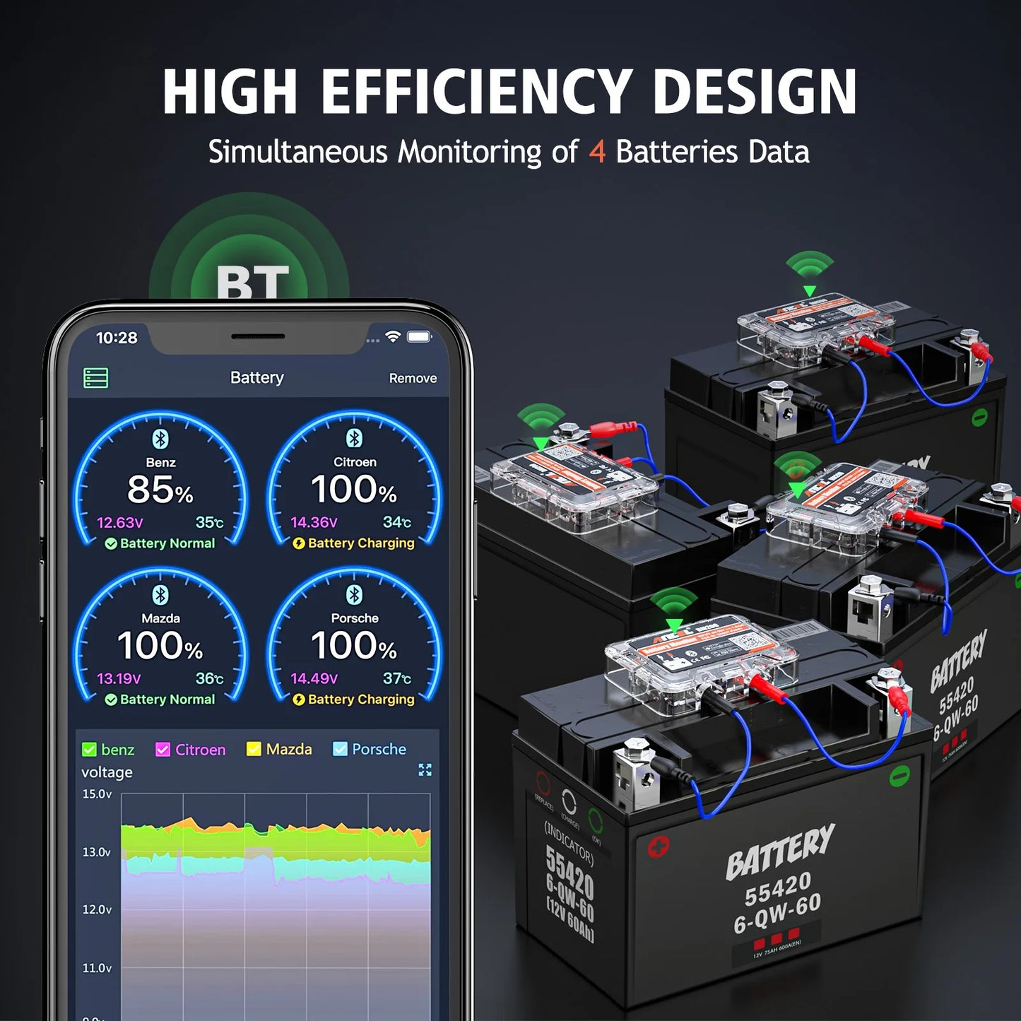ANCEL BM200 12V Battery Monitor Wireless Bluetooth Auto Battery Health APP Monitoring Battery Tester Tools For Android IOS